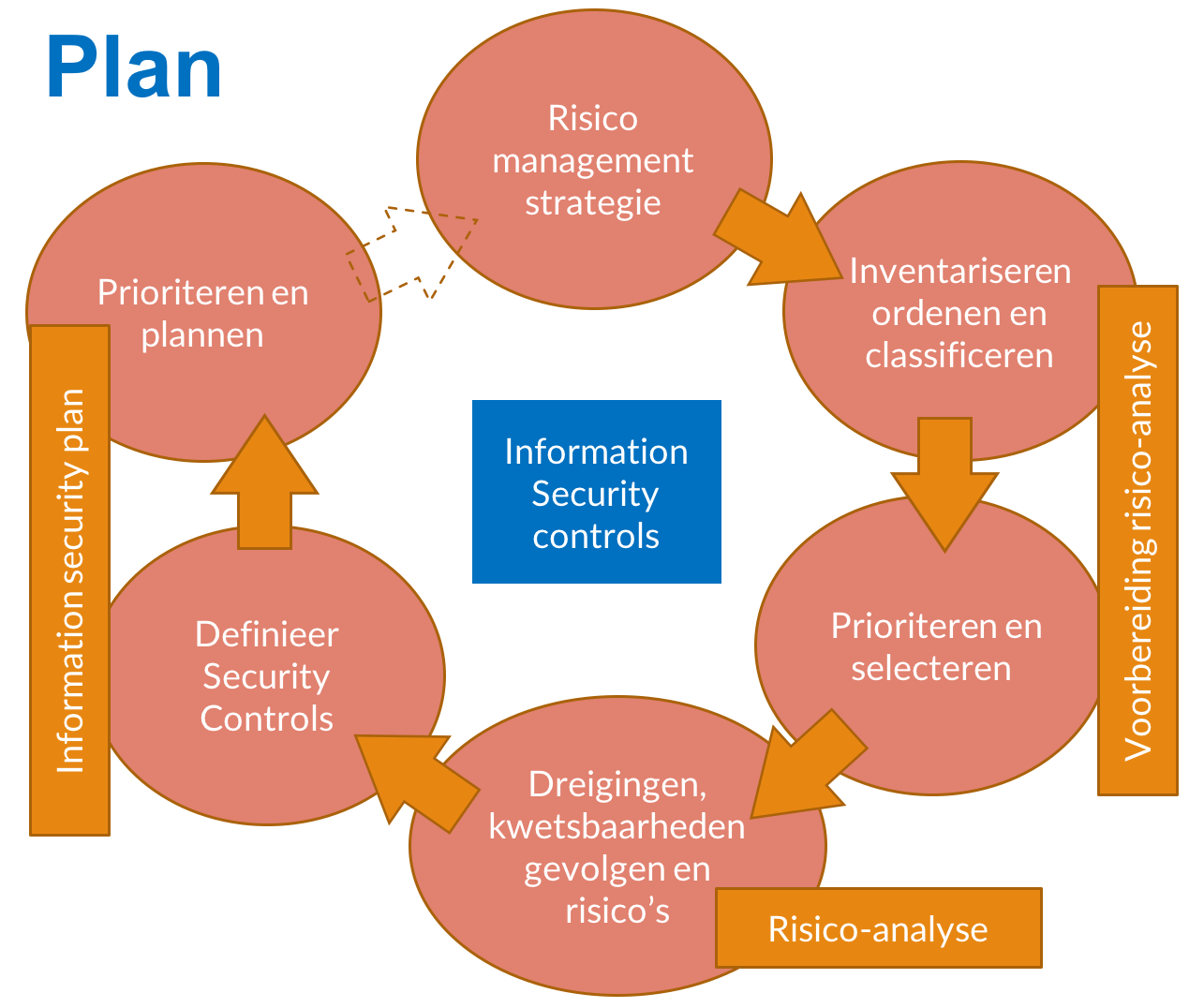 Security Business Plan