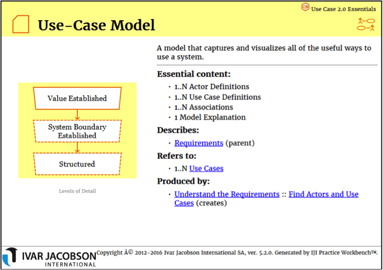 Use-Case Model - Efficiënte Analyse - Just Enough - DiVetro