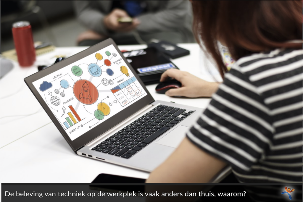 Beleving van techniek